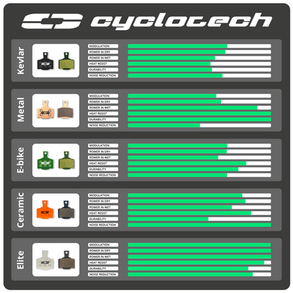 VanMoof SX3 Bremsbeläge / Cyclotech Metal